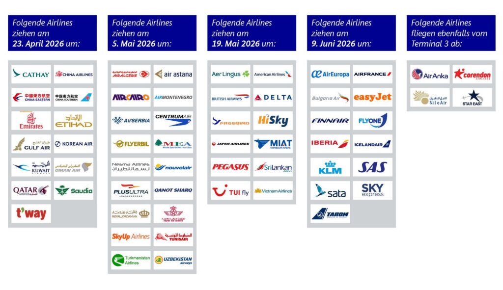 FRAPORT-Airline-Umzug-T3-1600px-1024x591